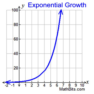 expgrowth