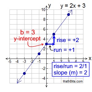 slopemgraph