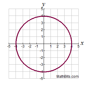 circlegraphprac2