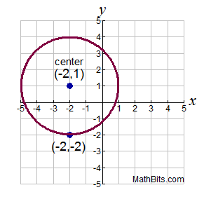 circlegraphprac4