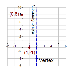 vertexgraph1