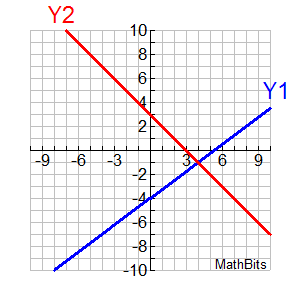 sysgraph1