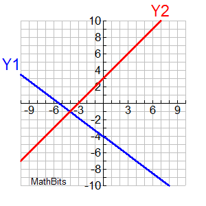 sysgraph2