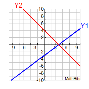 sysgraph4