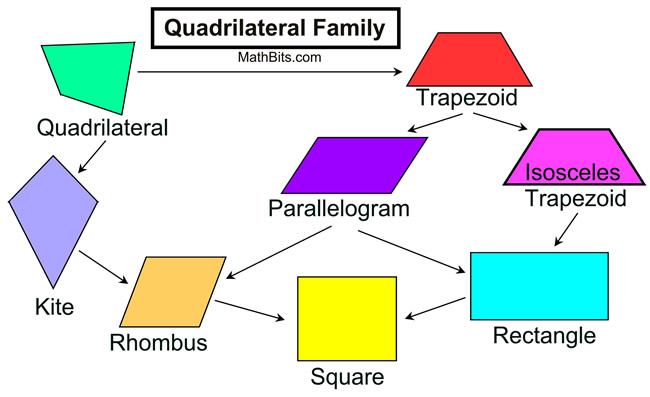 quadfamily