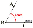 acute