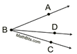 anglediagram