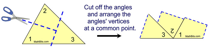 cut up triangle