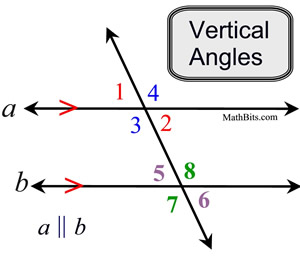 verticalangles
