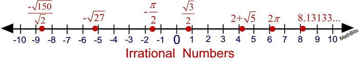 numberlineirrational