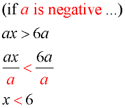 negative