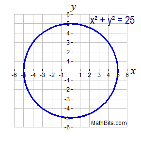 circlegraph