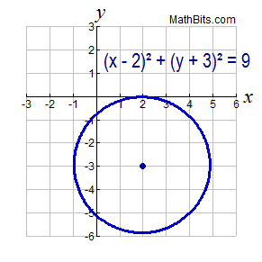 circlegraph2