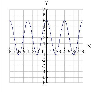 graph18