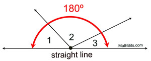 straightlineangles
