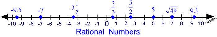 numberlinerational